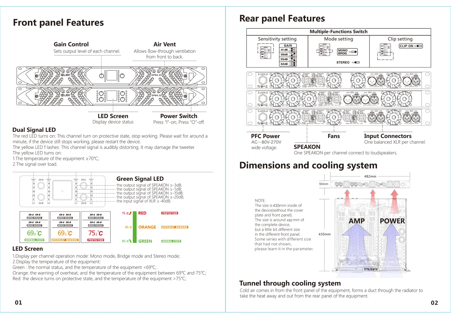 CLIBX DPB Series front and rear panel features