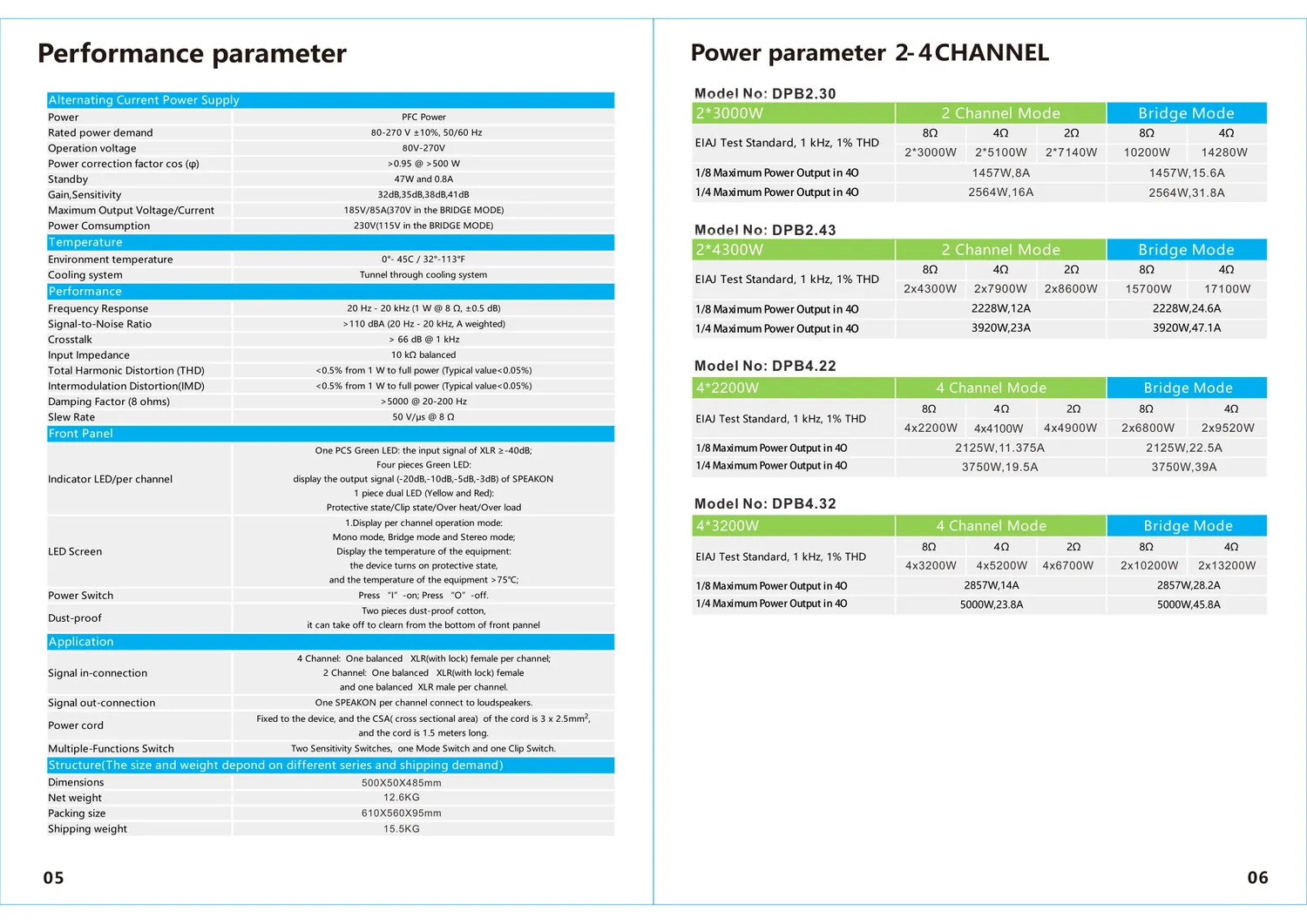 CLIBX DPB Series power parameters